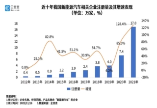 【行业新闻】最新汽车新闻图片资讯-58汽车