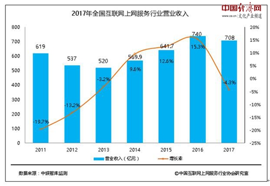 光伏行业或迎复苏 多家上市公司拟投建新项目