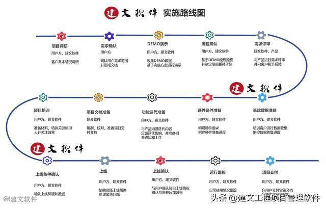 常州东方侏罗纪基建工程项目管理系统项目案例分析